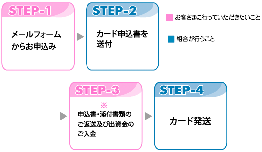 ����@�\������