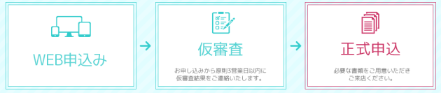 つくばマイカーローン　申込み方法